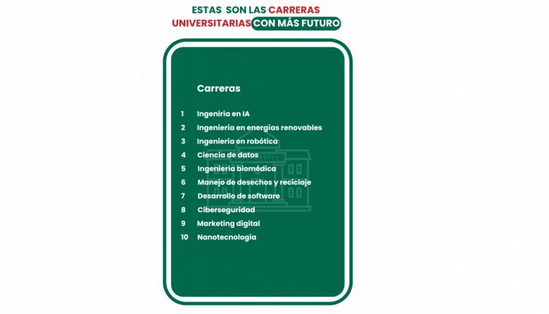 Estas son las carreras universitarias con más futuro en México - Info ...