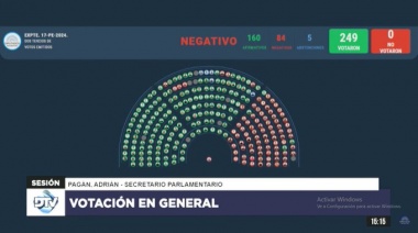 El gobierno nacional logró que quede firme el veto presidencial a la ley de financiamiento universitario