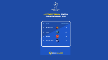 Las principales casas de apuestas dan favorito al FC Barcelona para ganar la Champions League