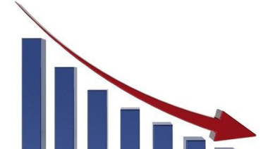 Las ventas minoristas de las pequeñas y medianas empresas volvieron a mostrar signos de debilidad en agosto