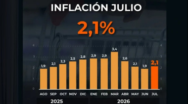 El gobierno le echa la culpa por la suba de la inflacion a "las vacaciones de invierno"